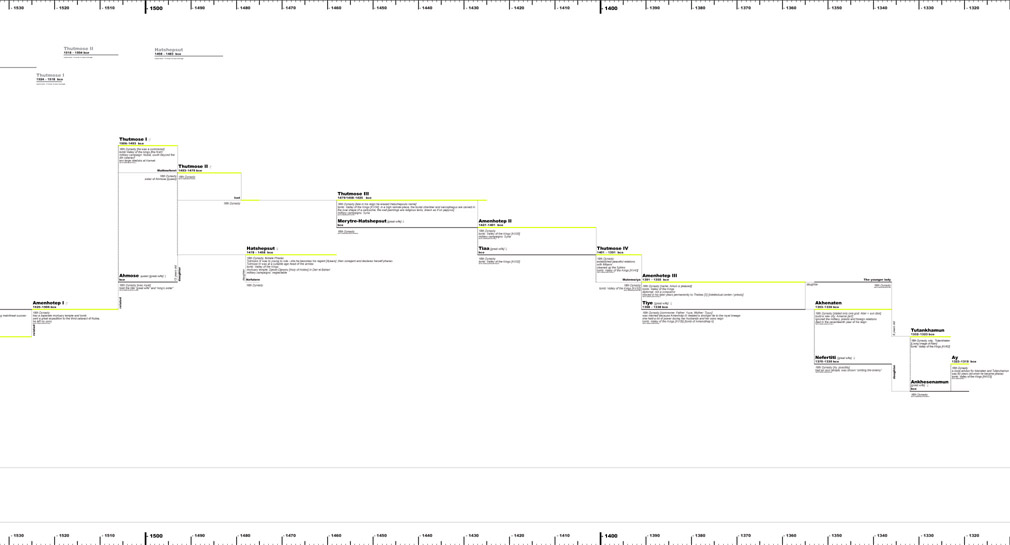The Years 1.1 – 1.5