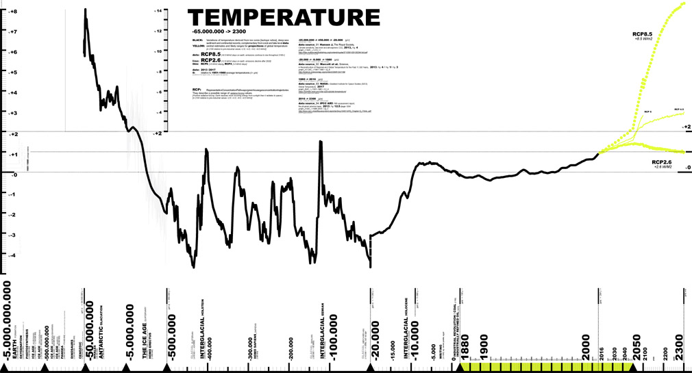 Erika Artaker Temperature – project