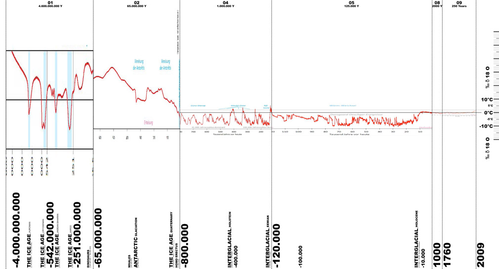 Erika Artaker Temperature – zamg reconstruction – project