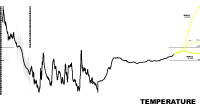 Erika Artaker Temperature – icon – climatechange science resources