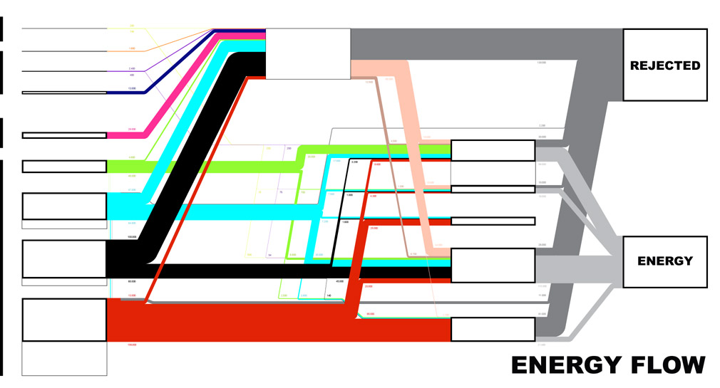 Erika Artaker Energy Flow 1.1 – icon – climatechange science resources – chart