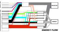 Erika Artaker Energy Flow 1.1 – icon – climatechange science resources – chart