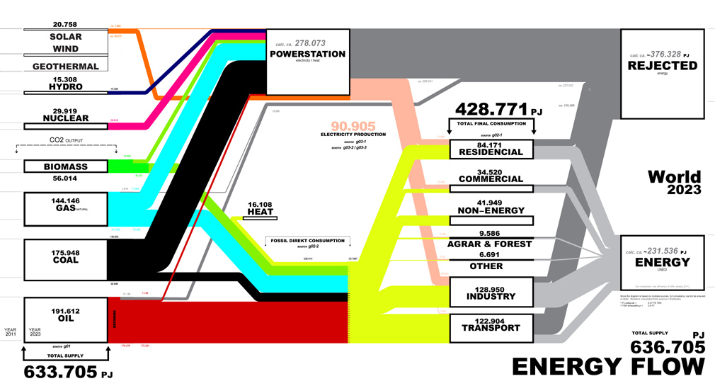Erika Artaker Energyflow – project – graph – graphic