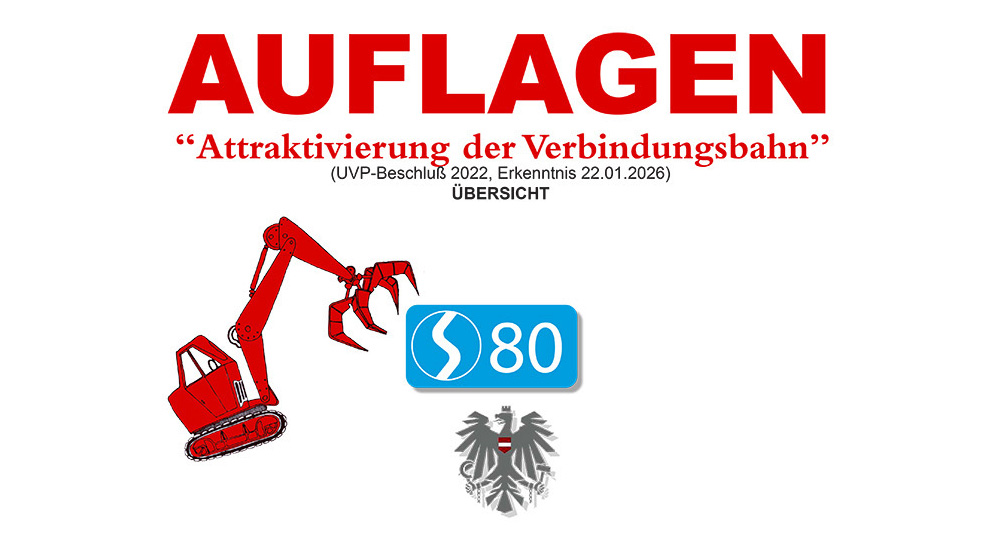 Auflagen